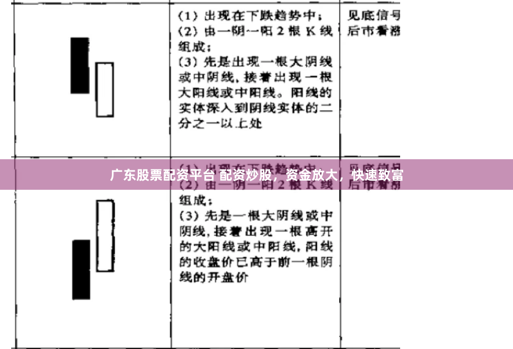 广东股票配资平台 配资炒股，资金放大，快速致富