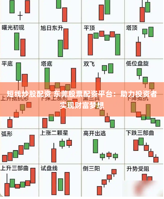 短线炒股配资 东莞股票配资平台：助力投资者实现财富梦想