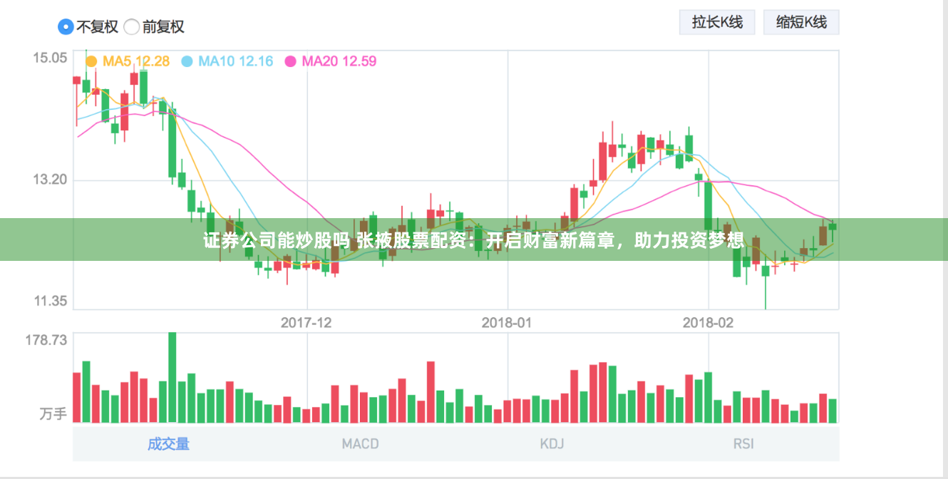 证券公司能炒股吗 张掖股票配资:开启财富新篇章,助力投资梦想